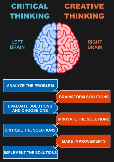  How Creativity Impacts Business Results